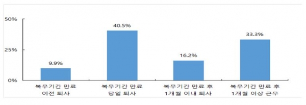 자료제공=중소기업연구원