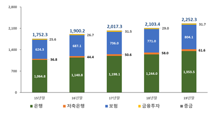 자료제공=예금보험공사
