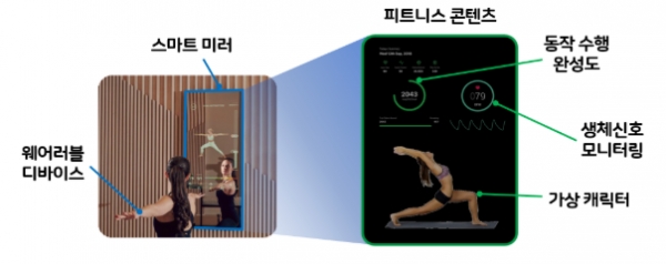 숭실대 AR 헬스케어 랩. 사진제공=과학기술정보통신부