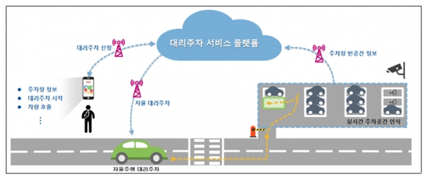자료제공=서울시