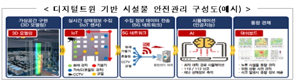 자료제공=과학기술정보통신부