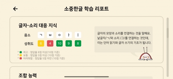 소중한글 진단 리포트 화면. 사진제공=에이치투케이
