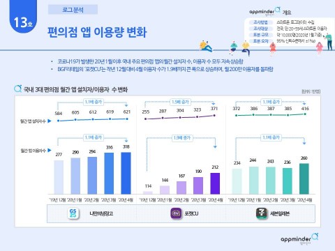 사진제공=NICE디앤알