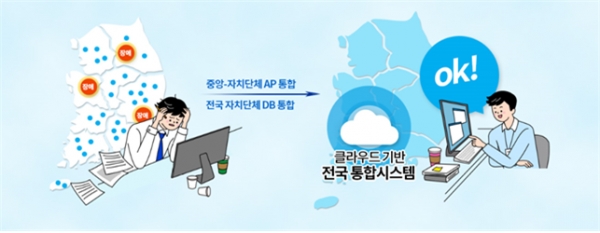 사진제공=국토교통부