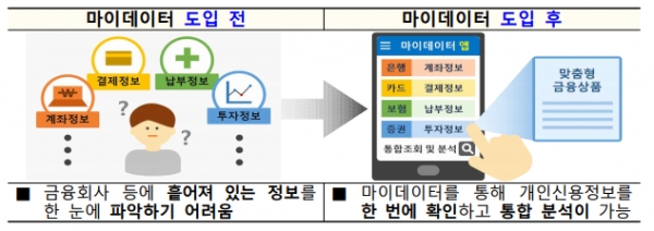 자료제공=금융위원회