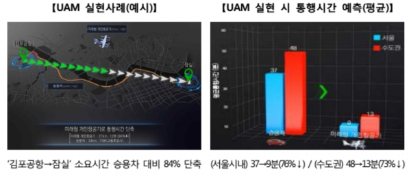 자료제공=국토교통부