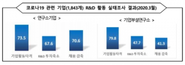 자료제공=과학기술정보통신부