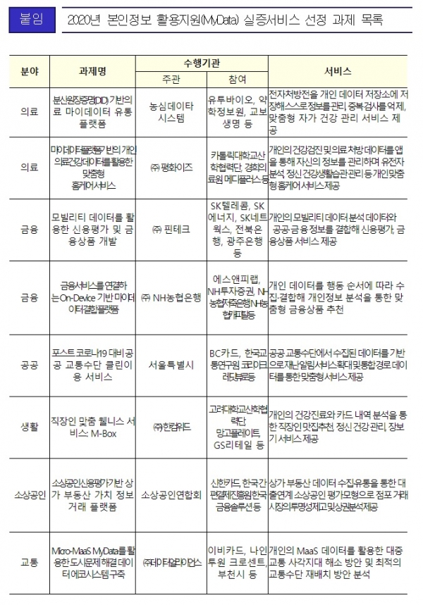 자료=과학기술정보통신부