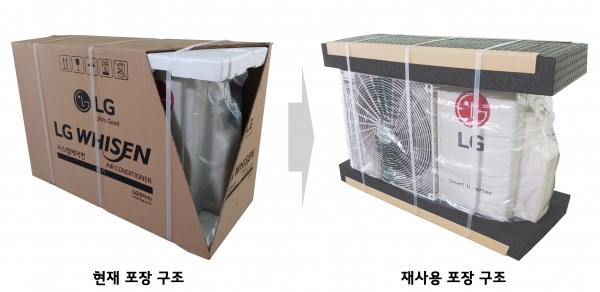 기존 시스템에어컨 실외기 포장 구조(왼쪽)와 개선된 포장 구조(오른쪽) (사진=LG전자)