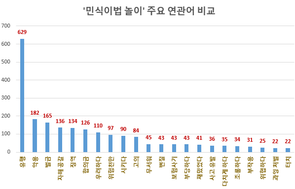 (제공=글로벌빅데이터연구소)
