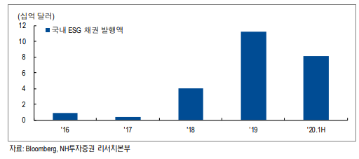 (제공=NH투자증권)