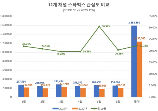 (제공=글로벌빅데이터연구소)