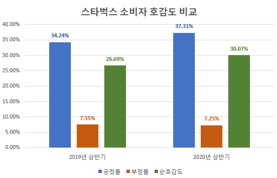 (제공=글로벌빅데이터연구소)