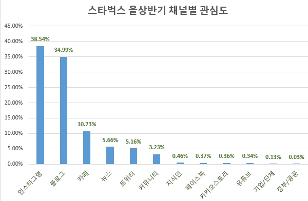 (제공=글로벌빅데이터연구소)