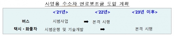 자료제공=국토교통부