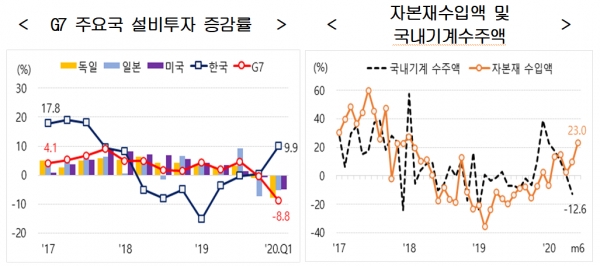 (출처=현대경제연구원)