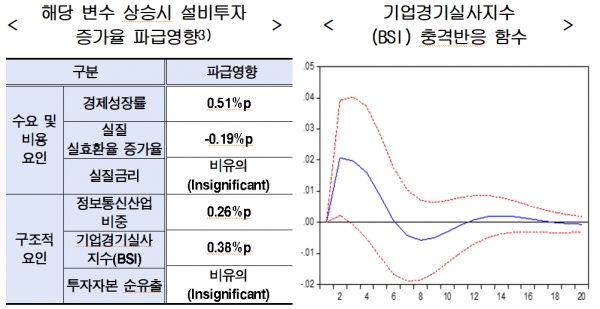 (출처=현대경제연구원)
