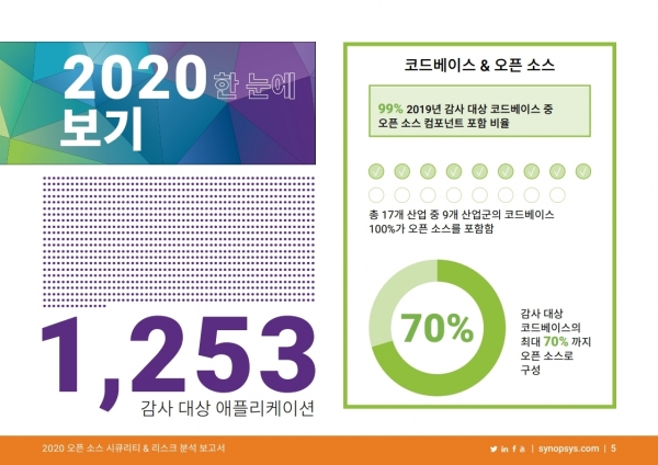 (제공=시높시스)