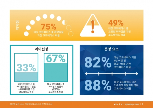 (제공=시높시스)