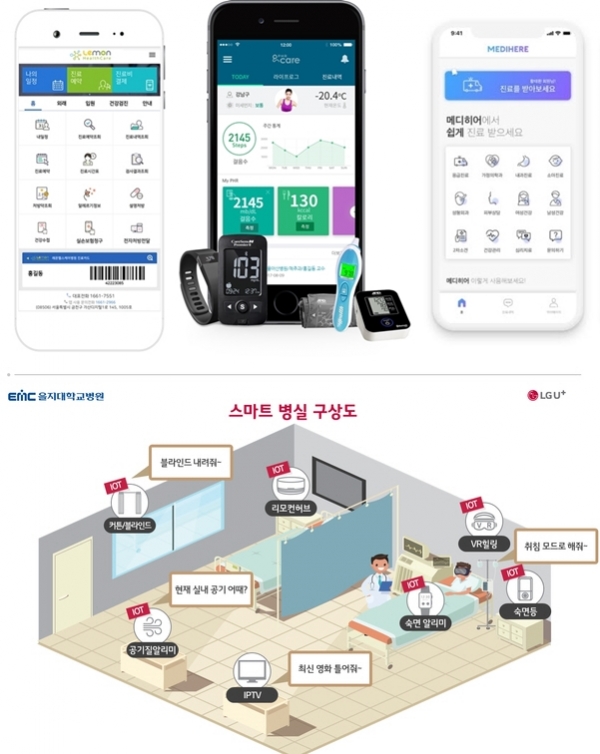 (왼쪽부터) 스마트 헬스케어 플랫폼 ‘레몬케어’ 기반 환자용 앱·소프트넷 병원 정보시스템 및 의료 디바이스 연동 ‘개인건강기록 플랫폼(inPHR)’·메디히어 원격 화상진료 애플리케이션·LG유플러스-을지재단 ‘스마트 병실’ 구상도(하) (제공=레몬헬스케어)