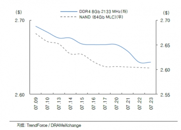 (제공=대신증권)