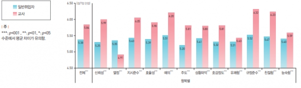 (제공=한국직업능력개발원)