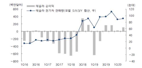 (제공=대신증권)