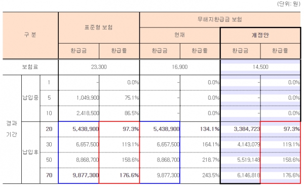 (제공=금융위원회)