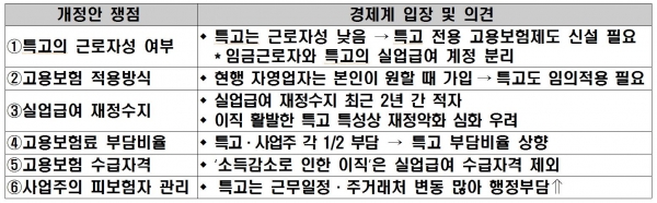 고용보험법 및 보험료징수법 개정 입법예고안의 쟁점 및 입장 (제공=한경연)