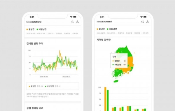 카카오데이터트렌드 사용 이미지. 사진제공=카카오