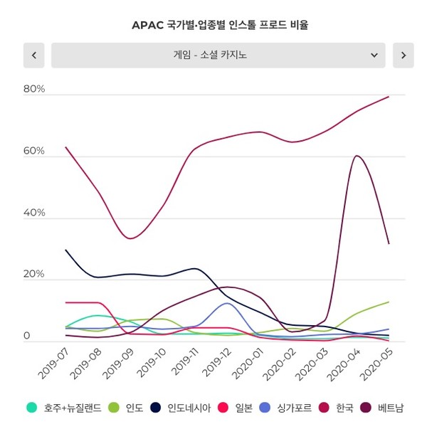 (제공=앱스플라이어)
