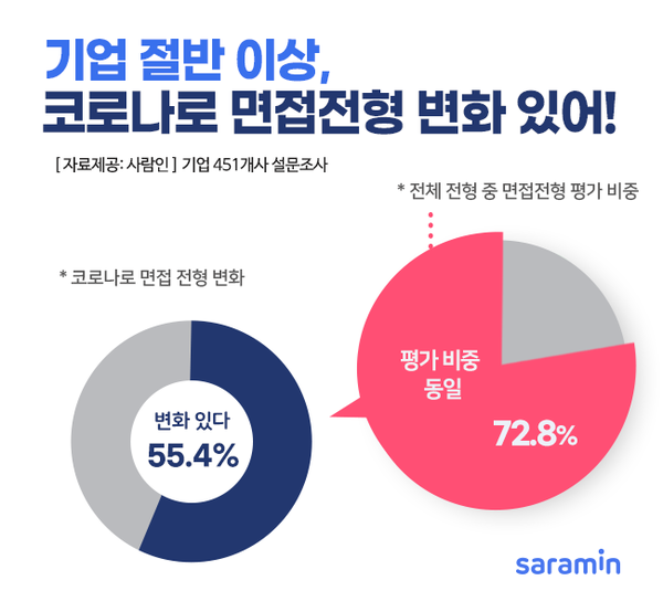 (제공=사람인)