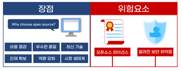 오픈소스소프트웨어(OSS) 사용의 장점 및 위험요소 (제공=KMS)
