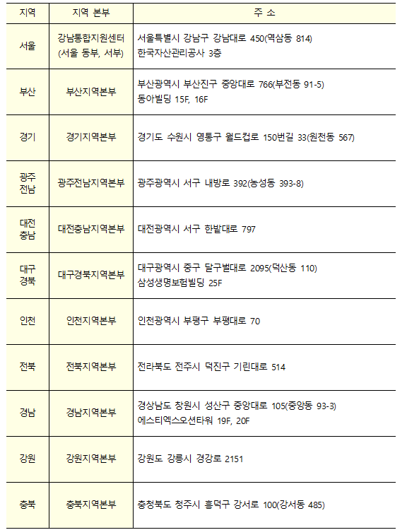 한국자산관리공사 지역본부 현황. (제공=금융위원회)