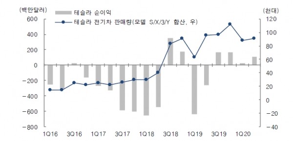 (제공=대신증권)