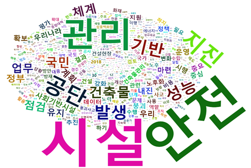 빅데이터. (제공=한국시설안전공단)