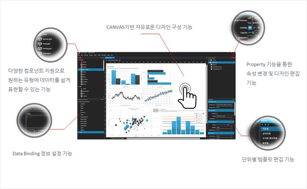 특허등록 관련 데이터 통합 관제모니터링 솔루션 UI 화면 (제공=이유랩)