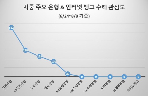(제공=글로벌빅데이터연구소)