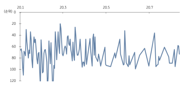 검은 사막 일본 iOS 게임 매출 순위. (제공=KB증권)