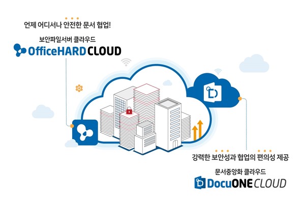 KT 클라우드로 제공되는 지란지교시큐리티 솔루션 2종 ‘다큐원’, ‘오피스하드’ 소개 이미지 (제공=KT)