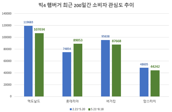 (제공=글로발빅데이터연구소)