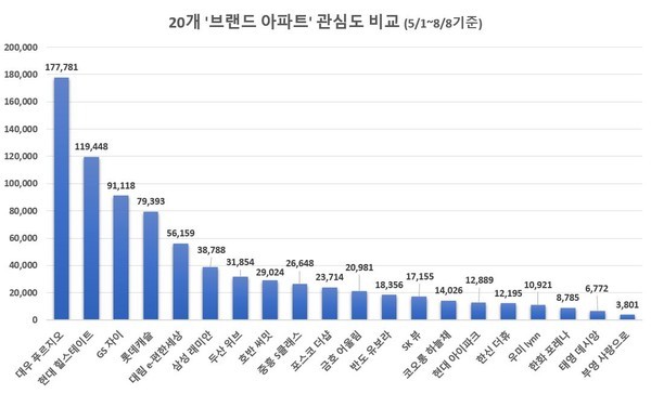 (제공=글로벌빅데이터연구소)