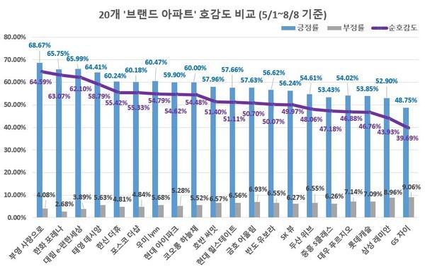 (제공=글로벌빅데이터연구소)