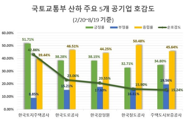 (제공=글로벌빅데이터연구소)