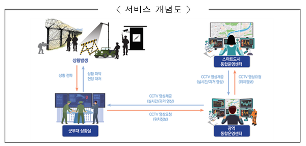 (제공=국토교통부)
