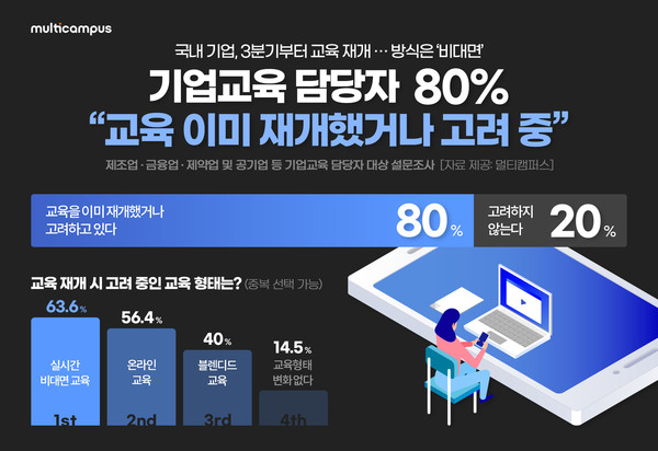 (제공=멀티캠퍼스)