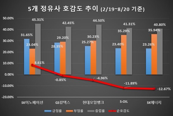 (제공=글로벌빅데이터연구소)