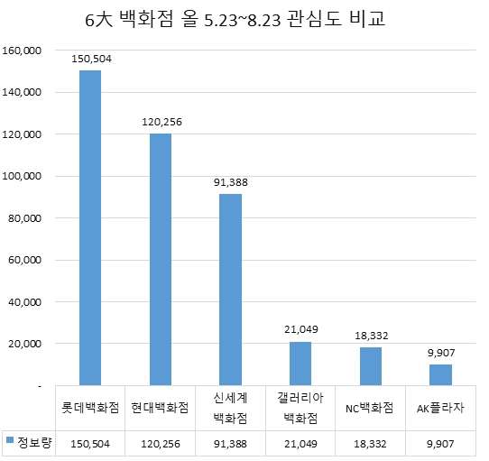 (제공=글로벌빅데이터연구소)