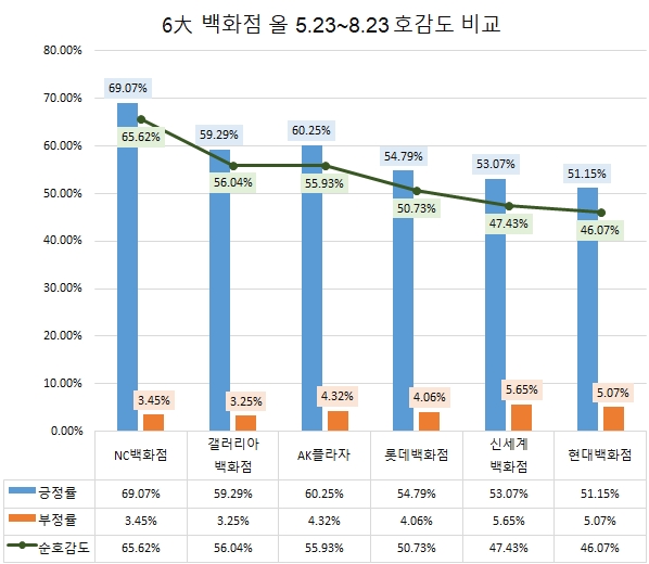 (제공=글로벌빅데이터연구소)