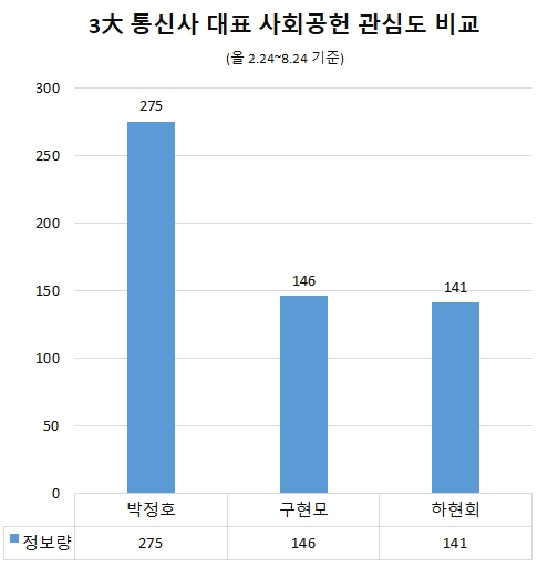 (제공=글로벌빅데이터연구소)
